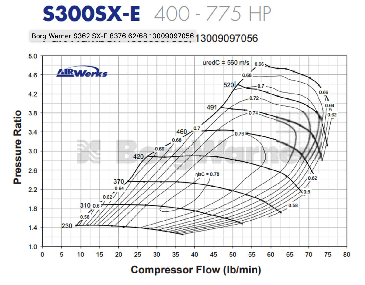 Borg Warner S362 SX-E 8376 62/68 13009097056