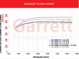 Garrett Turbo G45-1350 72mm