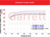 Garrett Turbo G45-1125 67mm