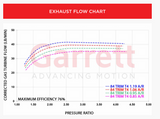 Garrett Turbo G40-1150