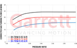 Garrett Turbo G25-660 Standard & Reverse Rotation