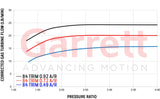 Garrett Turbo G25-550 Standard & Reverse Rotation