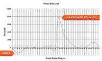 Audi EA839 JE Piston Package B9 / B9.5 S4 S5 3.0 Turbocharged