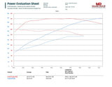 Audi 4M Q7 3.0TFSI CREC Tune
