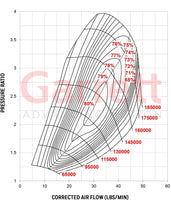 Garrett Turbo G25-550 Standard & Reverse Rotation