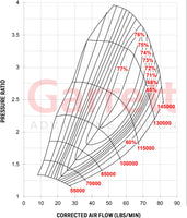 Garrett Turbo G35-900 Standard & Reverse Rotation