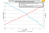 AEM 340LPH E85-Compatible High Flow In-Tank Fuel Pumps (Offset Inlet)