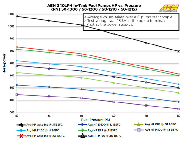AEM 340lph High Flow In-Tank Fuel Pump (Offset Inlet) – AMTuned
